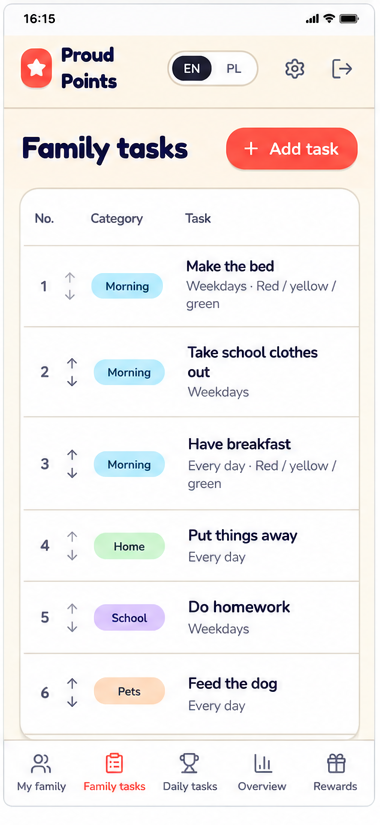 Lista de tareas del hogar de la familia en ProudPoints